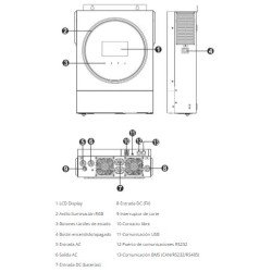 Inversor Híbrido Axpert VM IV 3600W 24V MPPT 120A 500VDC
