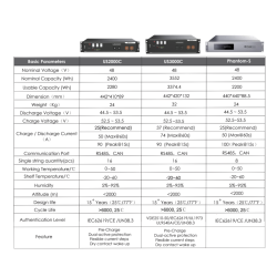 Batería Litio Pylontech US2000C 2,4 KWh 48V
